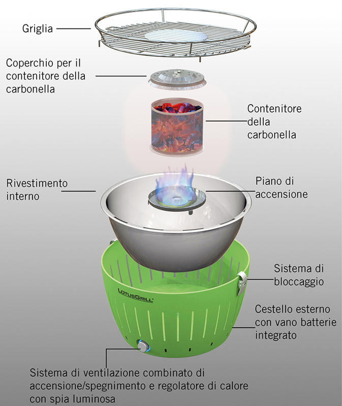 LotusGrill è un fantastico grill che funziona a carbonella. Grazie al suo sistema di ventilazione brevettato a batteria avrete la griglia pronta in soli 4 minuti. In negozio e online su tuttochic.it